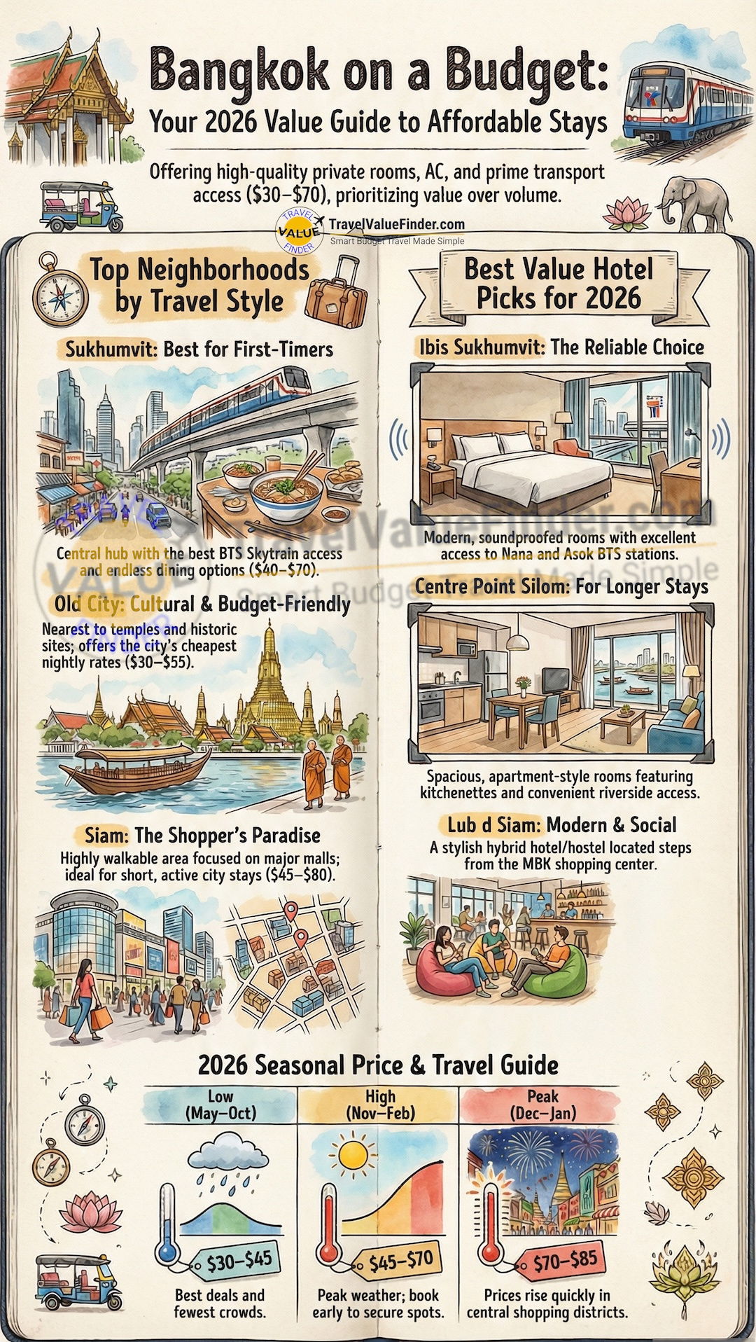 Infographic to Finding the Best Budget Hotels in Bangkok Thailand