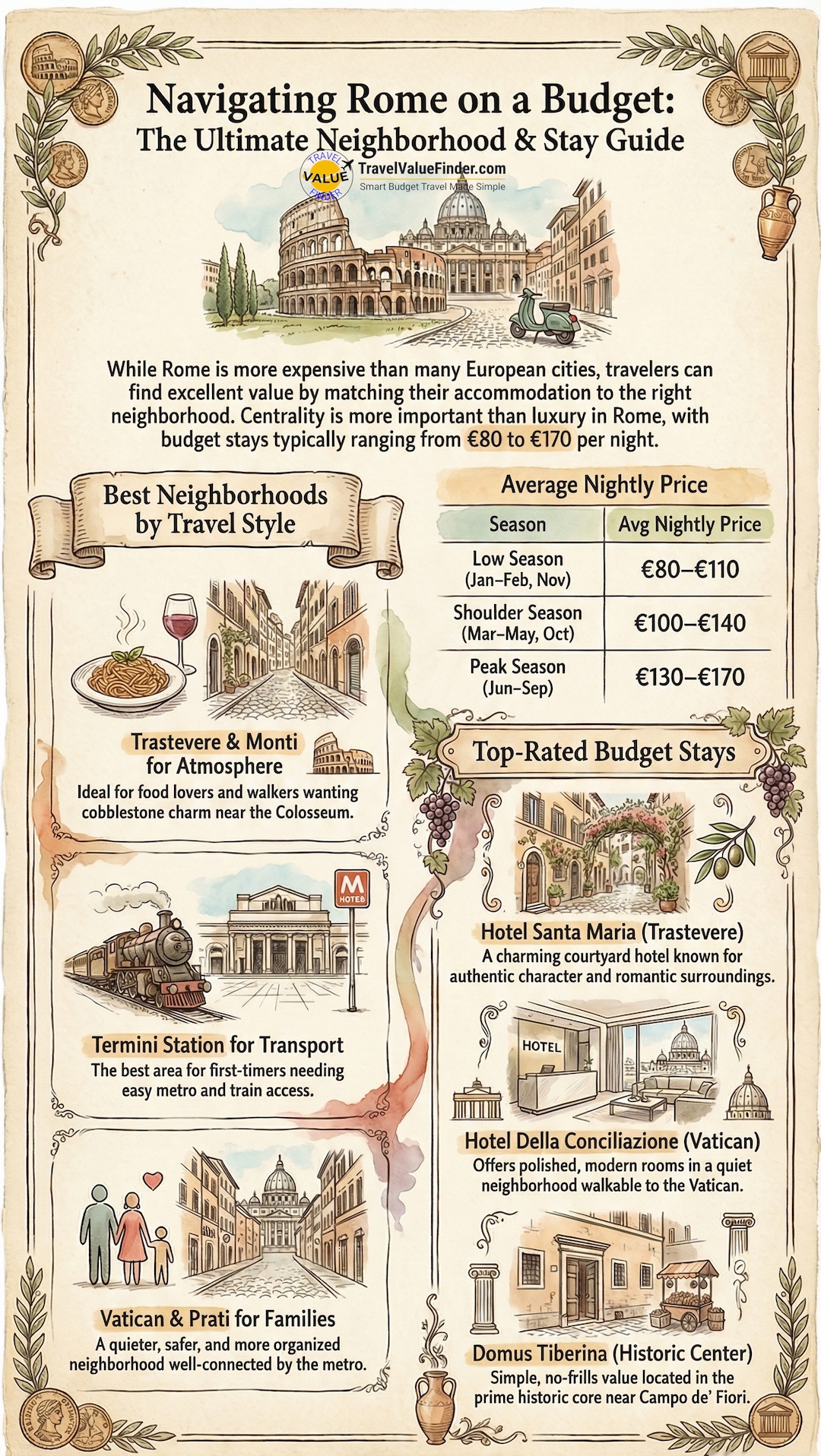 Best Budget Hotels in Rome, Italy (Affordable Stays for 2026) 2 Infographics on Finding the Best Budget Hotels in Rome, Italy