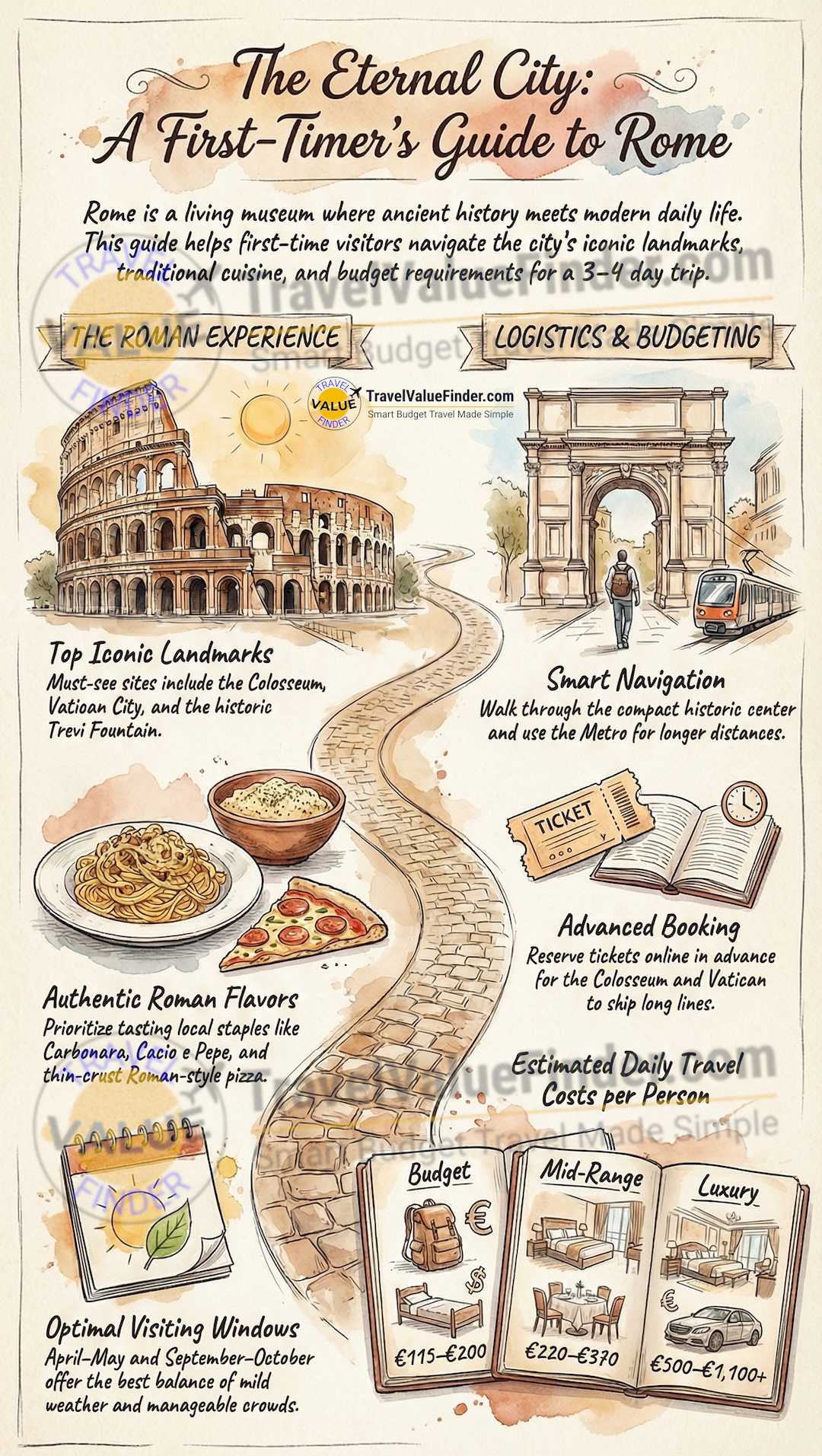 Infographics Illustrating for Rome Travel Guide - Things to Do, Costs, Tips & Best Time to Visit