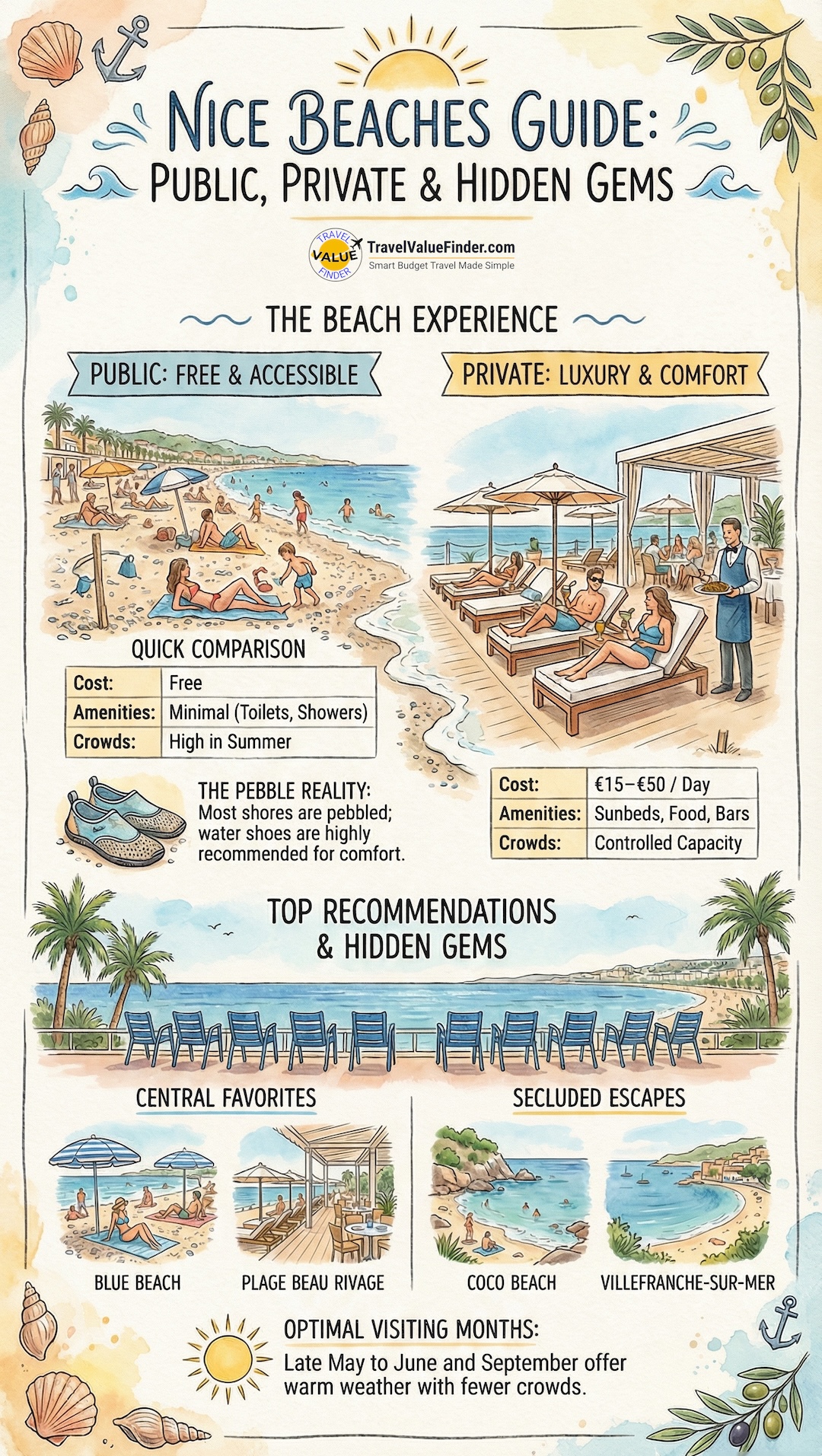 Infographics Illustrating Nice Beaches Guide - The Ultimate Guide to Sun, Sea & Sand