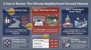 3 Days in Boston: The Perfect First-Timer's Itinerary 2 3 Days in Boston - The Ultimate First-Timer Itinerary Infographic - Travel Value Finder