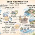Amalfi Coast Itinerary - Travel Budget Guide - Travel Value Finder